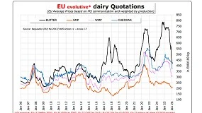 Foto de La industria láctea advierte que el mercado tendrá una “fase de ajuste” en el presente año