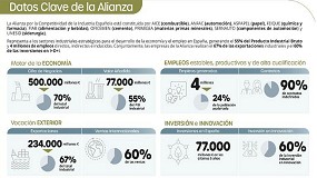 La Alianza advierte que la paralizaci�n del Acuerdo UE�Mercosur amenaza la posici�n estrat�gica de Europa