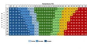 Foto de La mejora del bienestar animal reduce la mortalidad en nodrizas en invierno