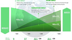 Foto de Panasonic acelera su compromiso con la neutralidad de carbono y aspira a evitar m�s de 300 millones de toneladas de CO₂ antes de 2050