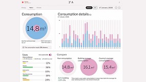 Foto de Simon impulsa hlhAigua para la monitorizaci�n de fugas y analizar el consumo de agua en los hogares