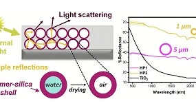 Foto de Partículas huecas híbridas de polímero y sílice sustituyen totalmente el TiO₂ en recubrimientos opacos