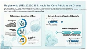 Foto de El impacto del reglamento (UE) 2023/2055 de restricción de microplásticos en el sector del plástico