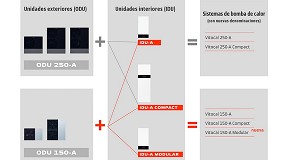 Foto de Viessmann ofrece un nuevo concepto de montaje simplificado para las bombas de calor Vitocal