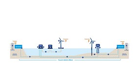 Foto de Proyecto CONECCMAR desarrollar� las redes el�ctricas offshore europeas