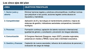 Foto de Fepyma avanza en su Plan Estrat�gico 2026-2029