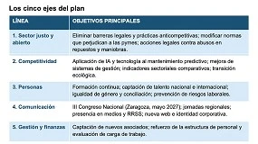 Foto de Fepyma avanza en su Plan Estratégico 2026-2029