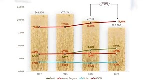 Foto de AGCO Iberia hace balance de un "año récord"