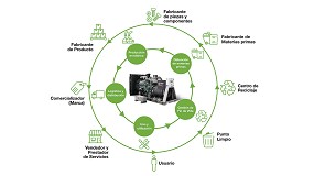 Foto de El impacto ambiental se mide desde el origen