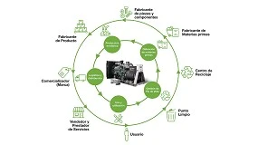 Foto de El impacto ambiental se mide desde el origen