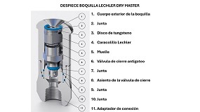 Lechler impulsa el secado por atomizaci�n con soluciones avanzadas para la producci�n industrial