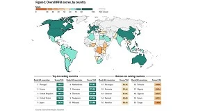Foto de Portugal entre os sistemas alimentares mais resilientes