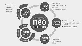 Foto de Plataforma neo da aluplast: efici�ncia industrial e total liberdade de design