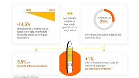 Foto de Los combustibles renovables ganan peso como solución inmediata para descarbonizar el transporte pesado