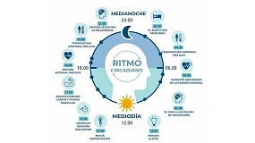 Consecuencias de los espectros lum�nicos invasivos y ricos en luz azul en la flora y fauna local y c�mo mitigarlos con tecnolog�a ultrac�lida
