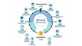 Foto de Consecuencias de los espectros lumínicos invasivos y ricos en luz azul en la flora y fauna local y cómo mitigarlos con tecnología ultracálida