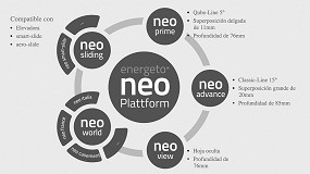 Foto de Plataforma neo de aluplast, eficiencia industrial y libertad total de diseño