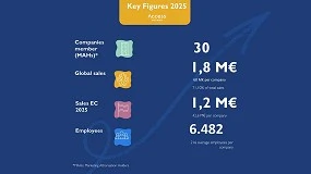 Foto de Las empresas europeas de medicamentos veterinarios genéricos y de valor añadido superan los 1.800 millones de euros en ventas globales