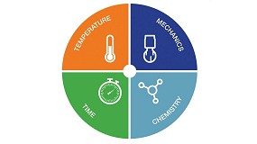 Foto de Los procesos de limpieza fiables reducen el riesgo de siniestros