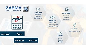 Foto de HMS Networks nombra a Garma Electr�nica como Developer Partner