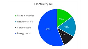 Foto de Eurelectric propone medidas para abaratar la energ�a y estabilizar el mercado
