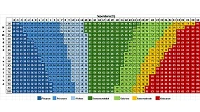 Foto de El decisivo papel (negativo) de la humedad en el bienestar ambiental de nuestras instalaciones ganaderas (I): ¿Cómo medirlo?