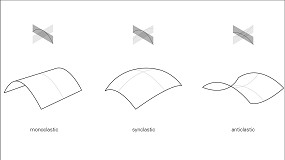 Foto de Desafiando los l�mites: una nueva era de la arquitectura con curvas en 3D