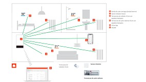 Foto de One Base unifica climatizaci�n y fotovoltaica para maximizar el ahorro dom�stico