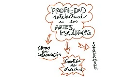 Foto de Las asociaciones AAIV, ADE y AAPEE impulsan la cuarta edición del taller de propiedad intelectual para profesionales de las artes escénicas y audiovisuales