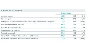 Foto de Redeia eleva la inversión para acelerar la transición energética nacional