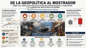 Foto de De la geopolítica al mostrador
