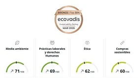 Foto de Tucai logra la medalla de bronce EcoVadis por sus avances en sostenibilidad