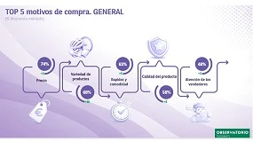 Foto de El consumidor ciclista prevé más gasto en 2026