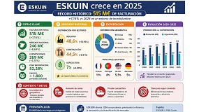 Foto de Eskuin sigue creciendo en 2025 y alcanza la cifra de facturaci�n m�s alta de su historia