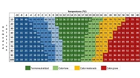 Foto de La mejora del bienestar animal reduce la mortalidad en nodrizas en verano