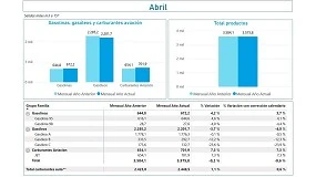 Foto de Las salidas de productos petrolíferos desde las instalaciones de Exolum disminuyeron un 0,6% en abril de 2026