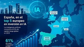Foto de España entra en el top 5 europeo en captación de fondos para IA
