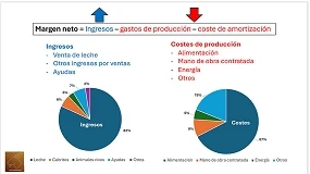 Foto de ¿Es suficiente con ser rentable para garantizar la continuidad?