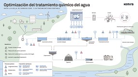 Foto de Catalu�a muestra por qu� la reutilizaci�n del agua es fundamental para garantizar un futuro h�drico sostenible