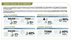 Foto de La industria pide al Gobierno que el impulso del biometano no perjudique la competitividad industrial