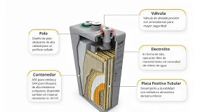 Foto de Baterías OPzS y OPzV de Sunlight: almacenamiento energético de alta fiabilidad para aplicaciones críticas