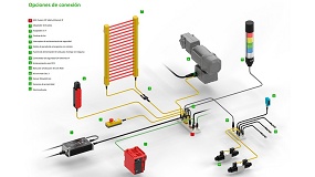 Descentralizaci�n real para la seguridad en campo con MVK Fusion CIP Safety de Murrelektronik