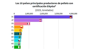 Foto de España se situa entre los cinco mayores productores de pellets