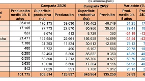 Foto de El sector productor estima una cosecha de almendra un 6% superior a la �ltima campa�a