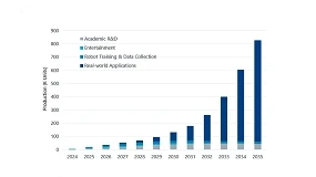 Foto de Mercado dos rob�s humanoides poder� atingir 15 mil milh�es de d�lares em 2035