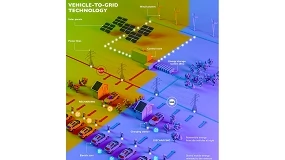 Foto de Cleanwatts Digital acelera integra��o da mobilidade el�trica inteligente nos edif�cios com tecnologia que transforma ve�culos em aliados da rede