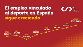 Foto de El empleo vinculado al deporte en España supera las 270.000 personas y marca nuevo récord
