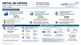 Confemetal valora los resultados de producci�n y de negocios del metal del mes de abril