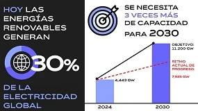 Foto de Retorno de inversión en las energías renovables: ABB desmiente los “mitos” con casos reales