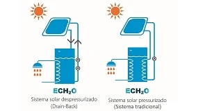 Foto de Daikin | O contributo da energia solar t�rmica para a descarboniza��o do futuro